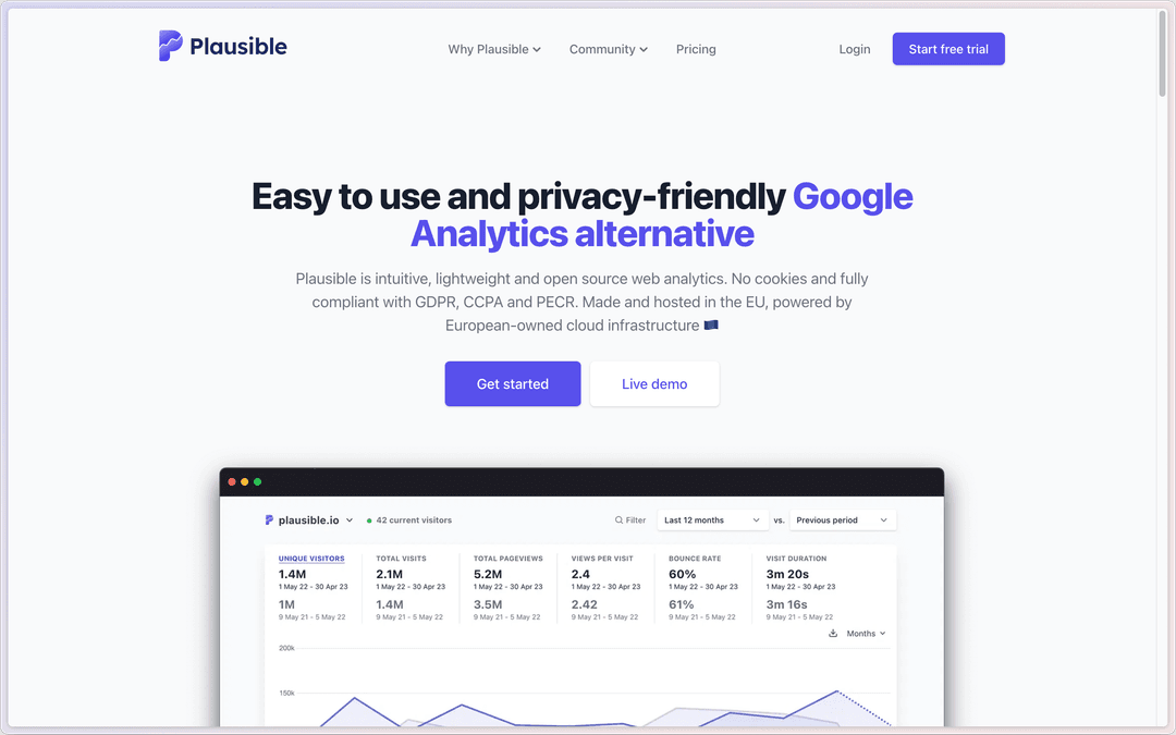 Plausible - Self-hosted Analytics solution